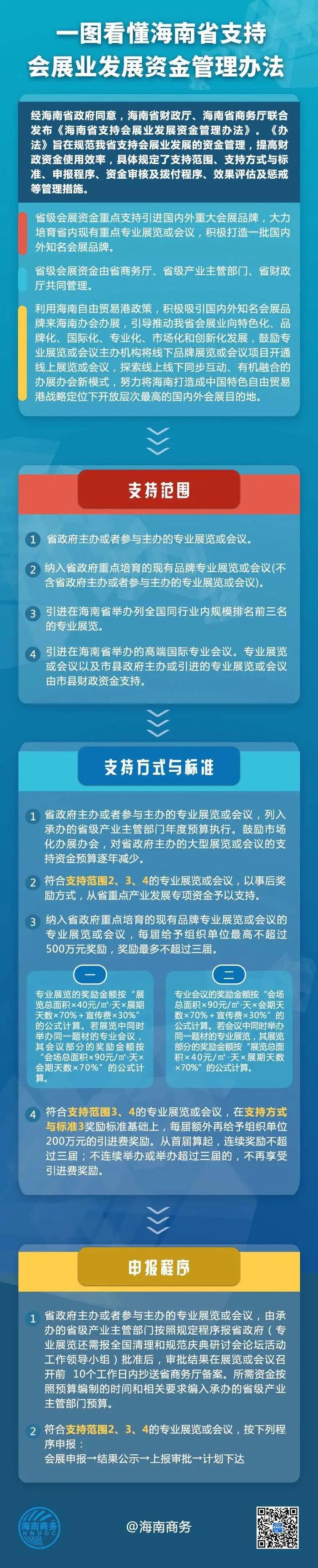 海南：举办专业展览或会议，每届最多可获700万元奖励