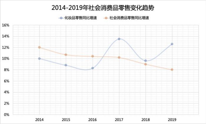 人人都想做爆款制造机，国货复兴交给谁？