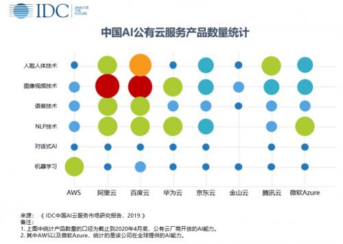 中国视频云市场观察：解决方案市场高增长给百度智能云带来新机遇