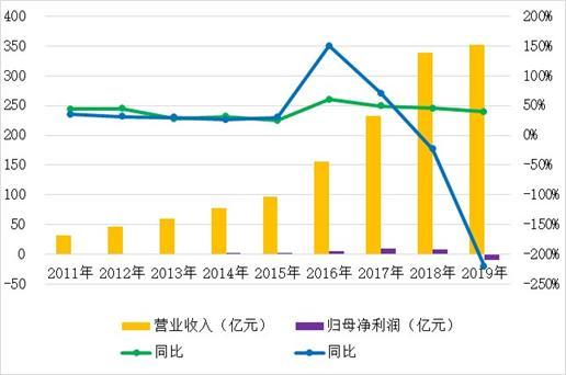 瑞康医药实控人之子低价“独吞”13亿元定增