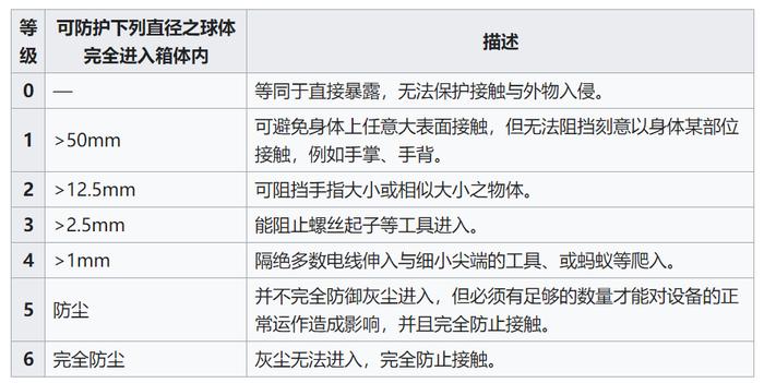 苹果被指虚假宣传，冤不冤？