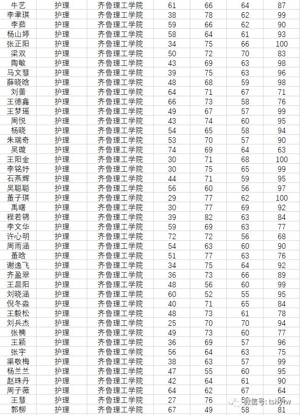 喜报！泰山护理职业学院327名同学被本科院校录取