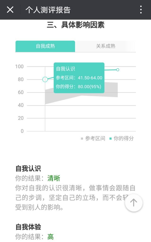 找一个心理成熟的人谈恋爱有多重要？