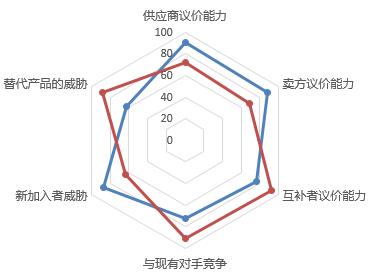 5000亿的智慧物流，靠谁灵动起来？《2020年中国智慧物流产业研究报告》—下篇重磅发布|睿兽分析