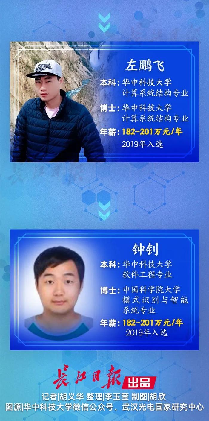 刚毕业年薪201万，可供深圳一套房首付！华为最高档“天才少年”火了，全球仅4人