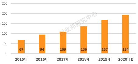 5000亿的智慧物流，靠谁灵动起来？《2020年中国智慧物流产业研究报告》—下篇重磅发布|睿兽分析