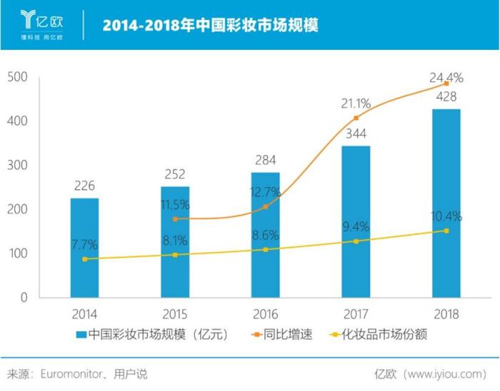 人人都想做爆款制造机，国货复兴交给谁？