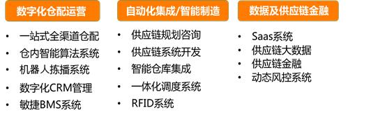 5000亿的智慧物流，靠谁灵动起来？《2020年中国智慧物流产业研究报告》—下篇重磅发布|睿兽分析