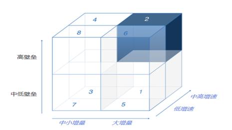 5000亿的智慧物流，靠谁灵动起来？《2020年中国智慧物流产业研究报告》—下篇重磅发布|睿兽分析