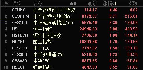 港股突然猛拉500点是何缘故？一日出现两大新冠"特效药" 这类A股却被砸晕