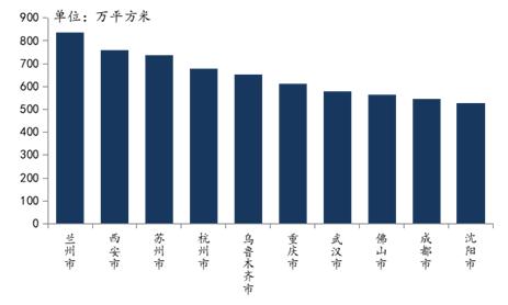 楼市7月报|40城地价创新高，哪些房企抢地生猛？