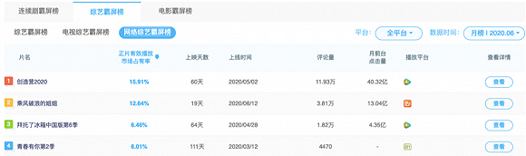 ▲数据来源：云合数据