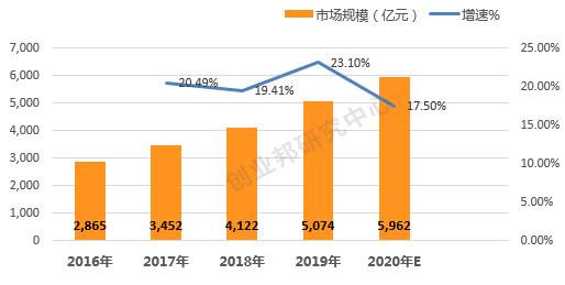 5000亿的智慧物流，靠谁灵动起来？《2020年中国智慧物流产业研究报告》—下篇重磅发布|睿兽分析