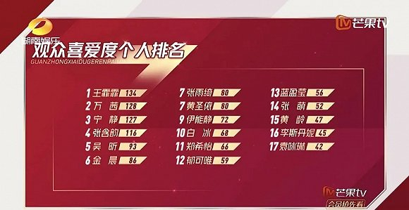 ▲《乘风破浪的姐姐》三公排名