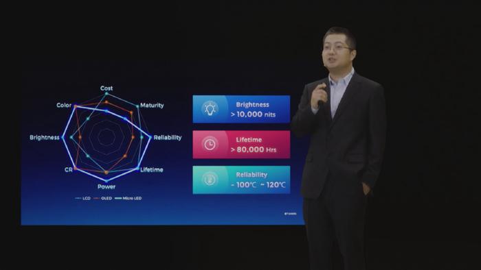天马新技术发布会直击：MicroLED、折叠OLED、CUP、TFP.....