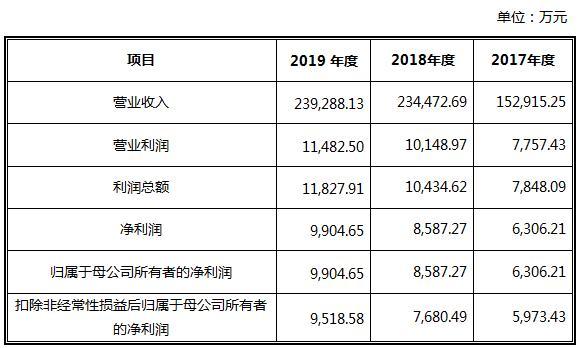 天地在线：国内互联网营销服务领域领先企业