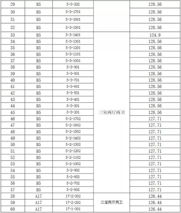 博山区60套产权型人才公寓即将分配，现拟进行信息采集