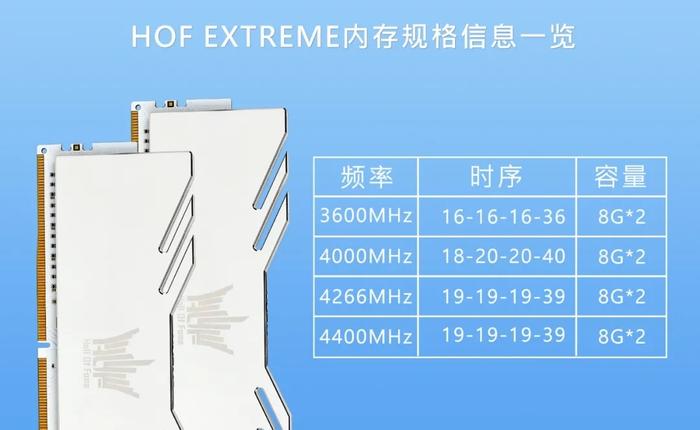 影驰发布新款HOF EXTREME内存条：白色PCB，最高4400MHz