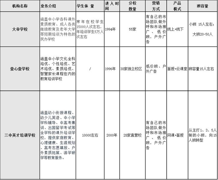 重庆教培行业报告：被外来巨头裹挟的115亿级潜在市场