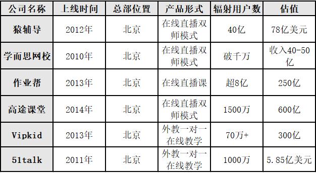 重庆教培行业报告：被外来巨头裹挟的115亿级潜在市场