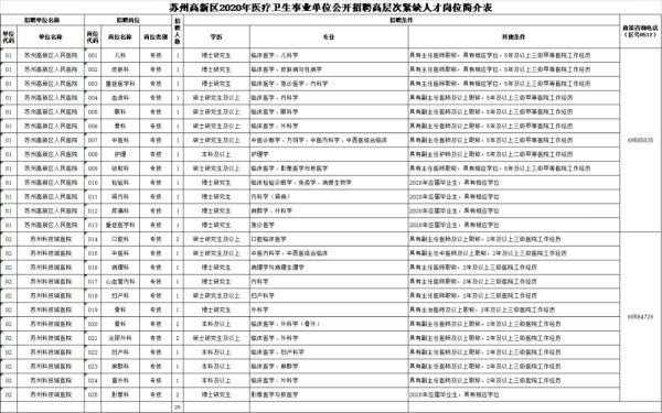 苏州事业单位招聘 38个优质岗位等你来