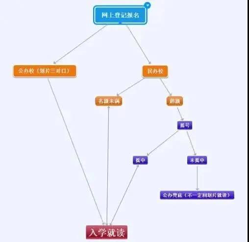 重庆教培行业报告：被外来巨头裹挟的115亿级潜在市场