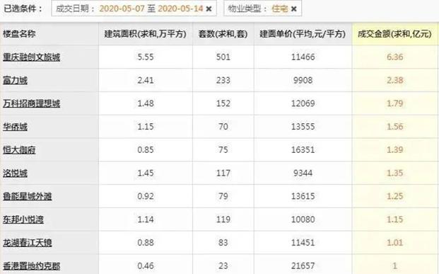 重庆教培行业报告：被外来巨头裹挟的115亿级潜在市场