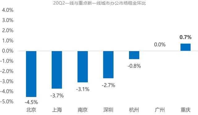 克而瑞：广州二季度写字楼市场大宗交易总成交金额9.77亿