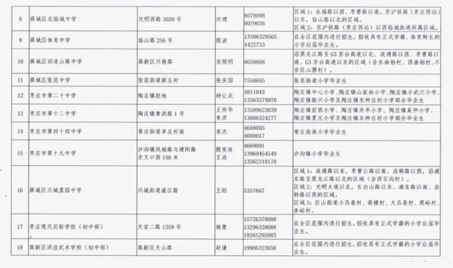 枣庄市薛城区2020年义务教育学校、幼儿园招生范围公布