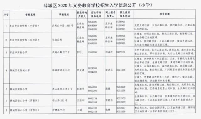 枣庄市薛城区2020年义务教育学校、幼儿园招生范围公布