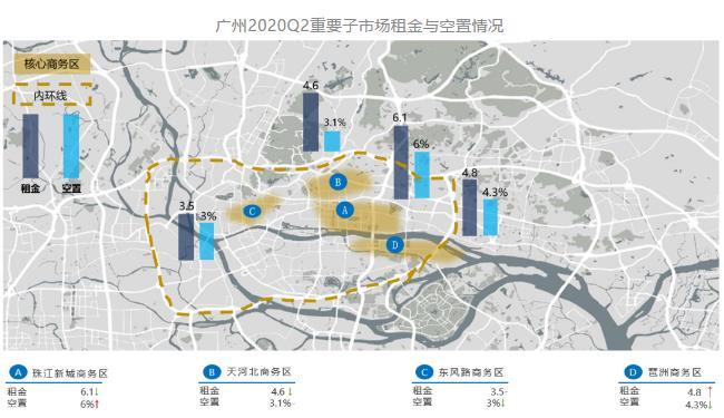 克而瑞：广州二季度写字楼市场大宗交易总成交金额9.77亿