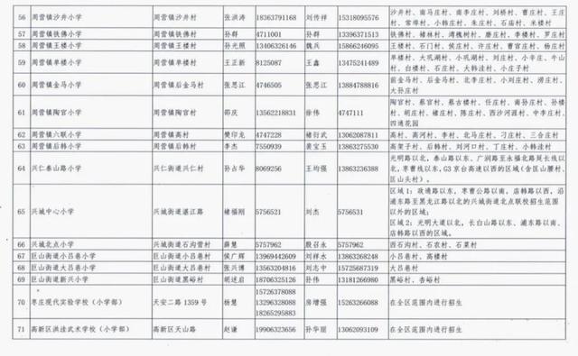 枣庄市薛城区2020年义务教育学校、幼儿园招生范围公布