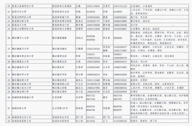 枣庄市薛城区2020年义务教育学校、幼儿园招生范围公布