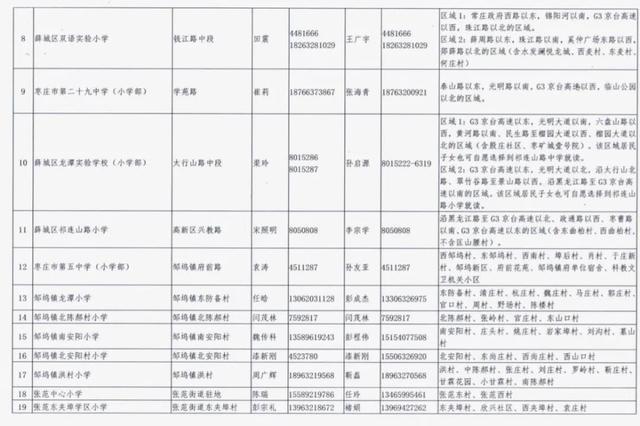 枣庄市薛城区2020年义务教育学校、幼儿园招生范围公布