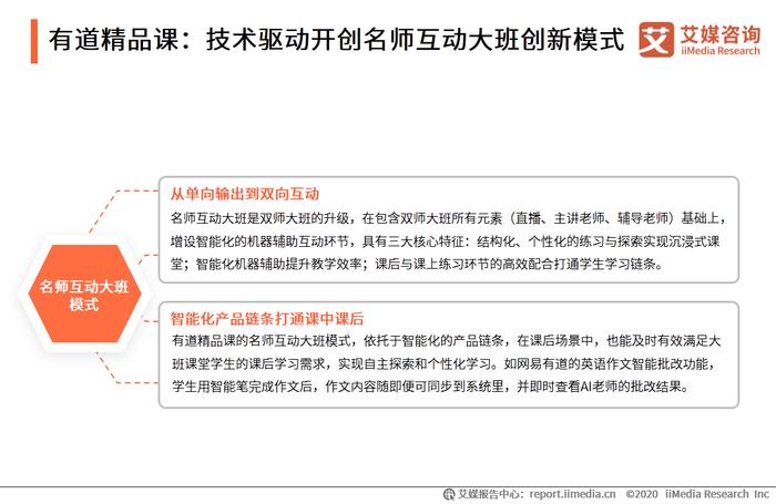 后疫情时代K12在线教育领域布局趋向及案例分析