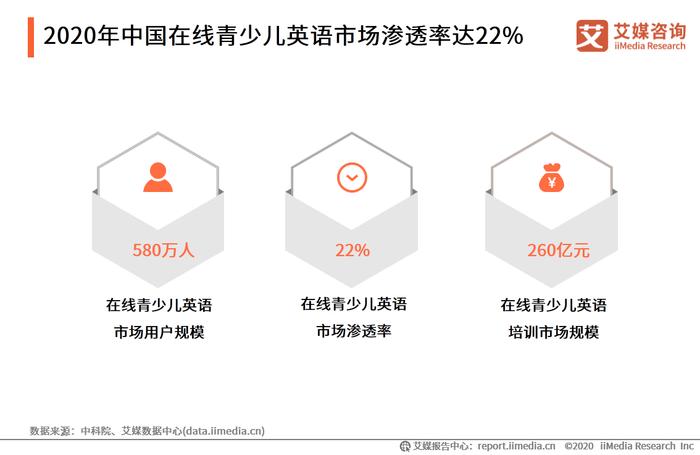 后疫情时代K12在线教育领域布局趋向及案例分析