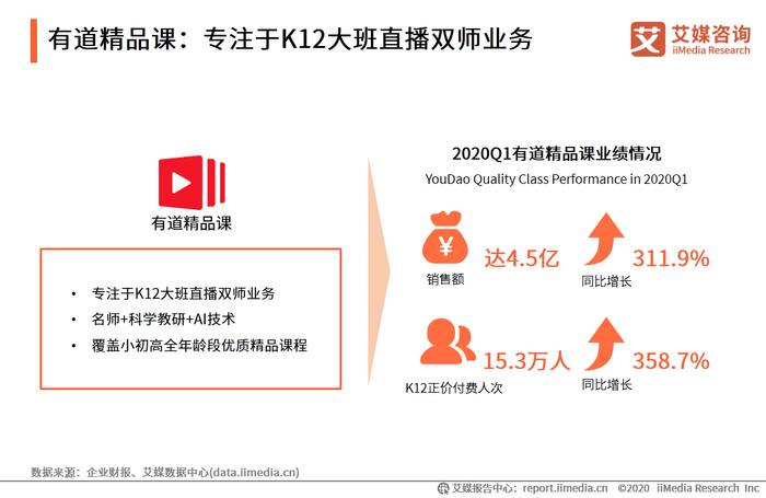 后疫情时代K12在线教育领域布局趋向及案例分析