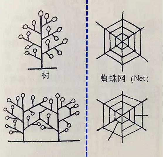 收纳靠的是脚，不是手