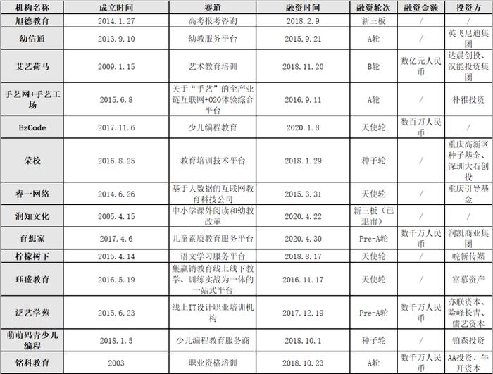 重庆教培行业报告：被外来巨头裹挟的115亿级潜在市场