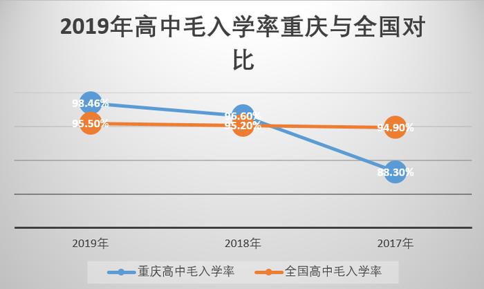 重庆教培行业报告：被外来巨头裹挟的115亿级潜在市场