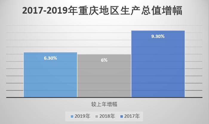 重庆教培行业报告：被外来巨头裹挟的115亿级潜在市场