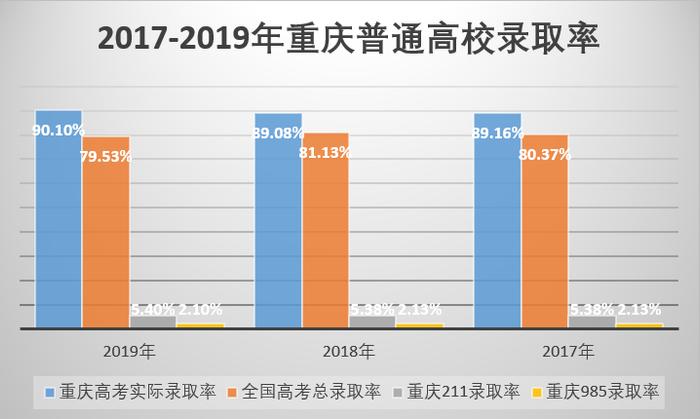 重庆教培行业报告：被外来巨头裹挟的115亿级潜在市场