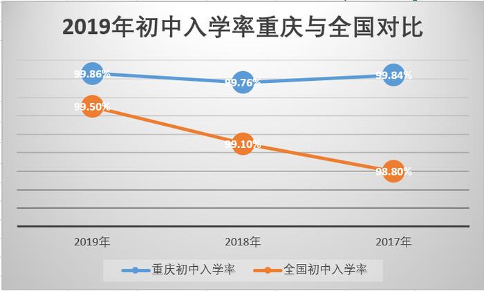 重庆教培行业报告：被外来巨头裹挟的115亿级潜在市场