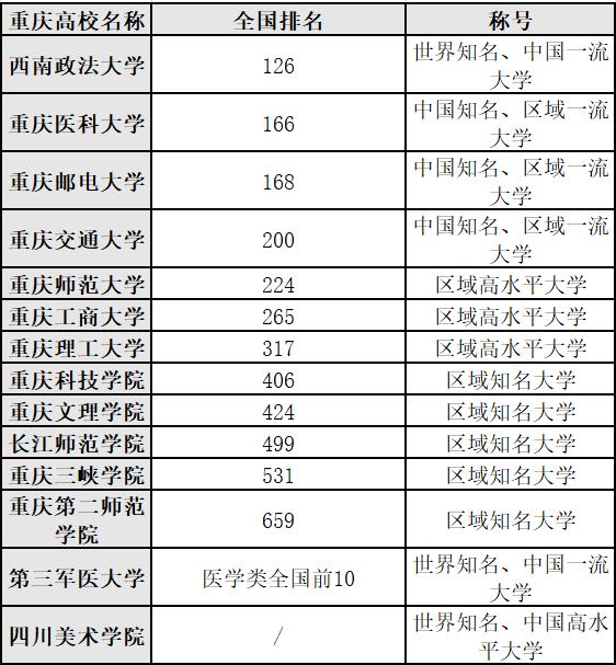 重庆教培行业报告：被外来巨头裹挟的115亿级潜在市场
