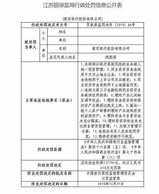 四月以来银行被罚超2亿元：百万罚单同比近乎翻倍