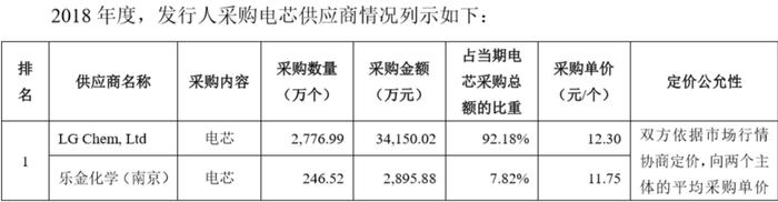 霸榜亚马逊，即将上市的它是怎样一家中国公司？