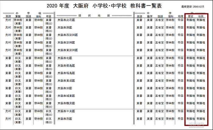 大阪府初中教科书使用情况（中央教育研究所网站 截图）