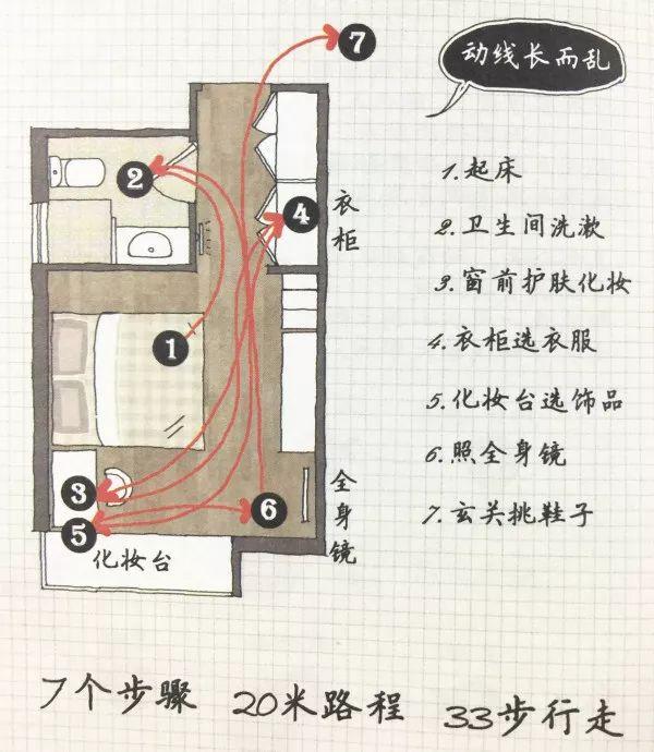 收纳靠的是脚，不是手