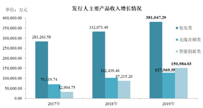 霸榜亚马逊，即将上市的它是怎样一家中国公司？