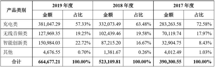 霸榜亚马逊，即将上市的它是怎样一家中国公司？